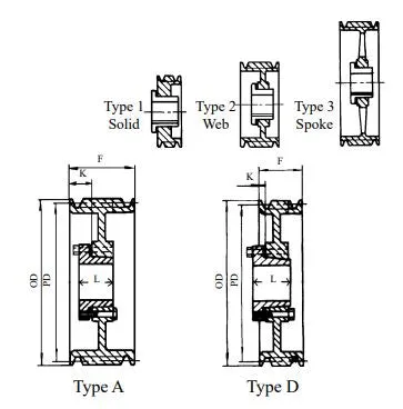 10-3V1900E Ten Groove Heavy Duty QD 3V Sheaves 19.0" O.D.